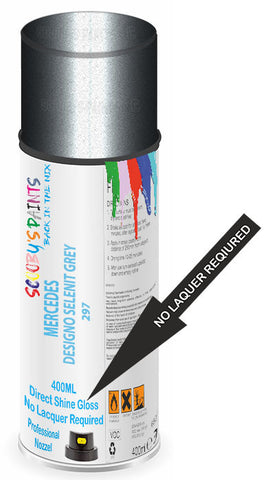 paint for Mercedes Eqc