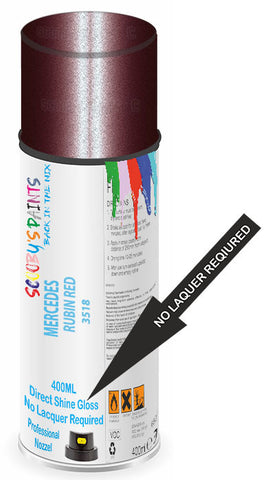 paint for Mercedes M-Class