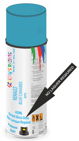 paint for Renault Twizy
