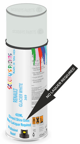 paint for Renault Twingo Sport