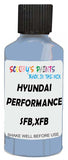 Detail brush applying Blue Solid to a small door scratch on an Hyundai Veloster, clean OEM finish