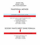 Direct Gloss Spray For Bmw 5-Series Siena Red 2 Metallic 362 Aerosol Paint No Lacquer Required
